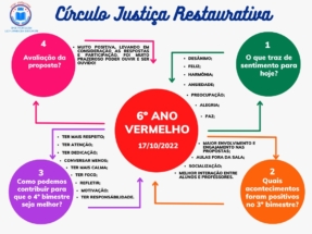 Formatura dos Facilitadores de “Práticas de Justiça Restaurativa do município de Cajamar”