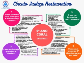 Formatura dos Facilitadores de “Práticas de Justiça Restaurativa do município de Cajamar”